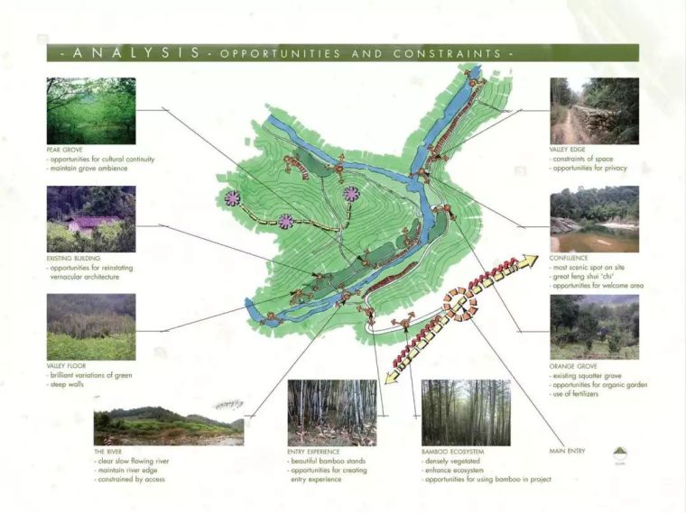 带你搞清楚景观规划设计分析图怎么做！_31