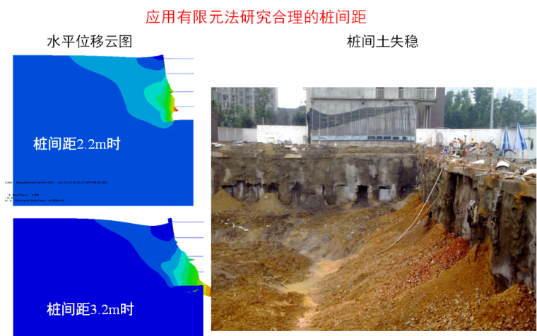 五,基坑变形计算 (1)基坑工程正在由强度控制转向变形控制,基坑变形的