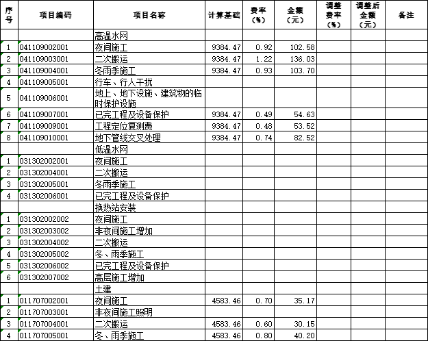 立管改造及配电工程量清单及招标控制价-总价措施项目清单与计价表2