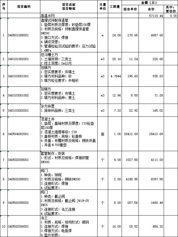 立管改造及配电工程量清单及招标控制价-换热站、居民楼单元立管改造及部分老旧小区配电工程_分部分项工程和单价措施项目清单与计价表