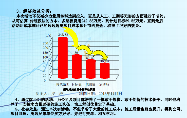 [北京]模板体系应用方法创新QC活动成果-经济效益分析