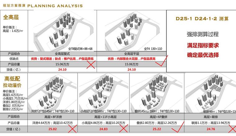 [重庆]现代优雅品质山地豪宅建筑投标方案-规划方案推演