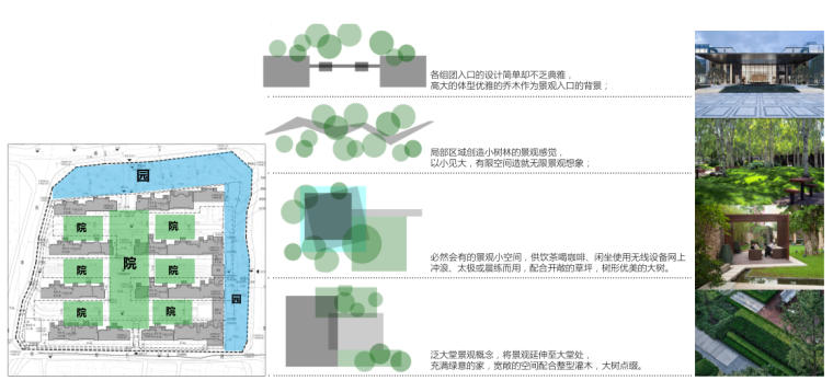 扬州44亩景观深化方案设计_改善型住宅景观-7-方案设计