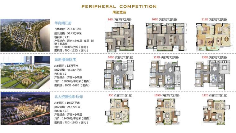 [重庆]现代优雅品质山地豪宅建筑投标方案-周边竞品