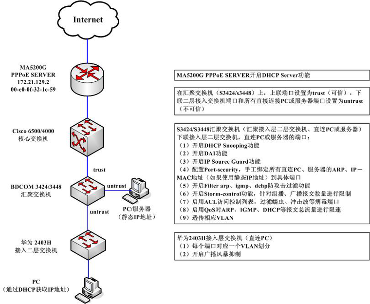 bim设备采购报价资料下载-[芜湖]校区信息化设备采购项目投标书范本