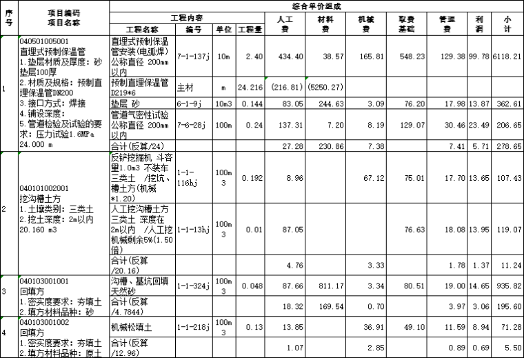 立管改造及配电工程量清单及招标控制价-工程量清单综合单价分析表3