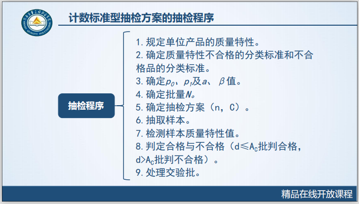 标准型活动板房施工方案资料下载-工程质量系统培训4.4.2计数标准型抽样方案