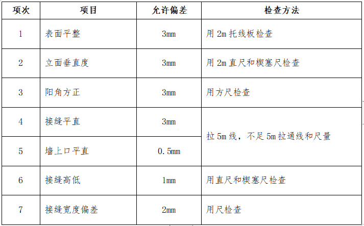 精装专项施工组织方案资料下载-住宅楼精装修工程工程施工组织设计