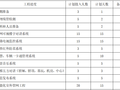 住宅项目智能化工程施工组织设计