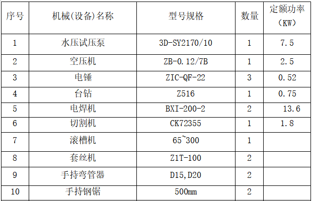 住宅楼消防工程施工组织设计方案-主要施工机械设备表