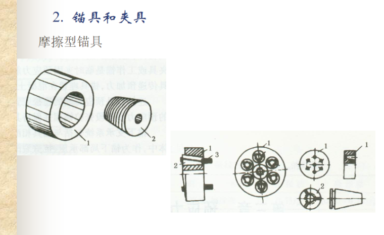 预应力混凝土结构的性能与计算讲义PPT-04 摩擦型锚具