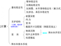 基坑工程设计计算方法精品解读