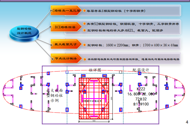 工程节点完成率提高资料下载-[北京]提高型钢混凝土梁柱节点施工合格率