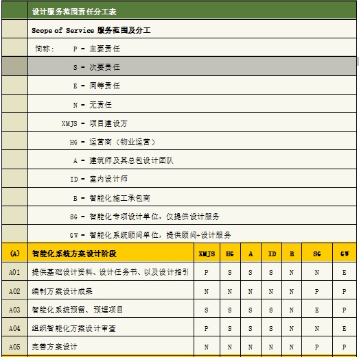 智能化平台系统投标书资料下载-智能化系统专项设计投标书_技术标