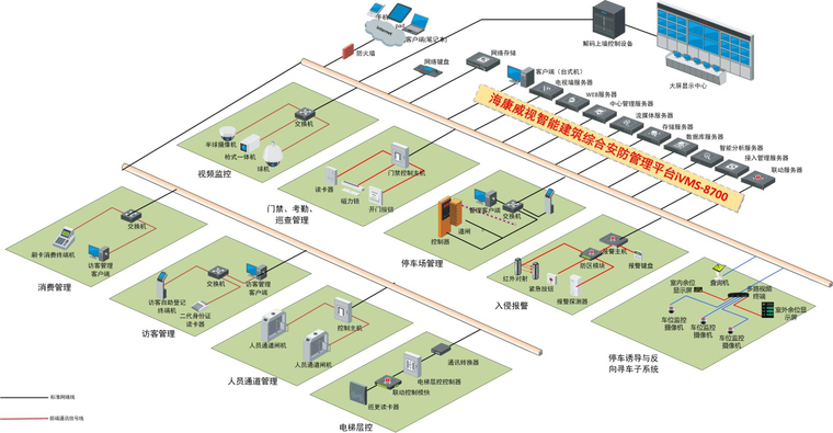 学校弱电智能化解决方案资料下载-大型综合体弱电智能化解决方案标书_技术标