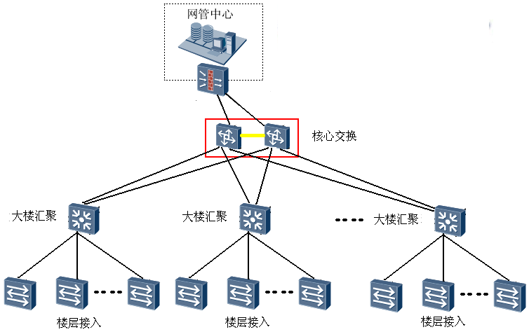 网络架构示意图