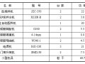 住宅楼项目工程施工组织设计