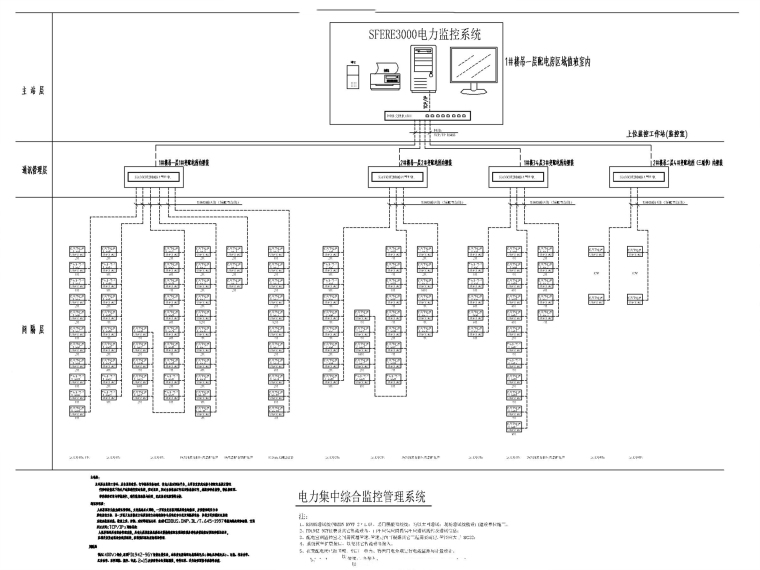 [重庆]会展总部基地项目供电专项部分-7电力集中综合监控管理系统图_副本