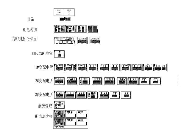 [重庆]会展总部基地项目供电专项部分-8图纸内容全览