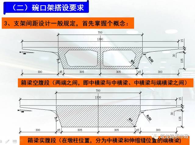 桥梁工程现浇箱梁施工经典解析，​收藏！_15