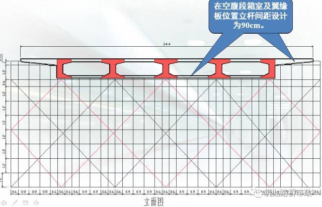 桥梁工程现浇箱梁施工经典解析，​收藏！_20