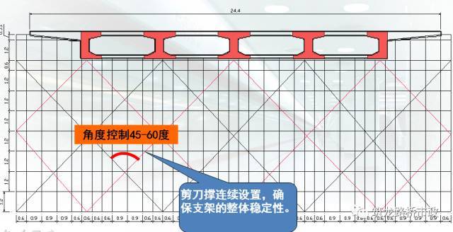 桥梁工程现浇箱梁施工经典解析，​收藏！_22