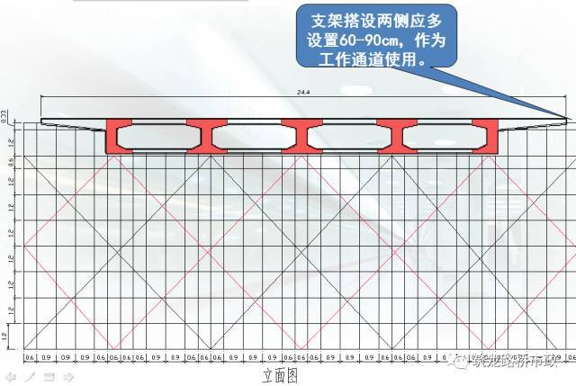 桥梁工程现浇箱梁施工经典解析，​收藏！_21