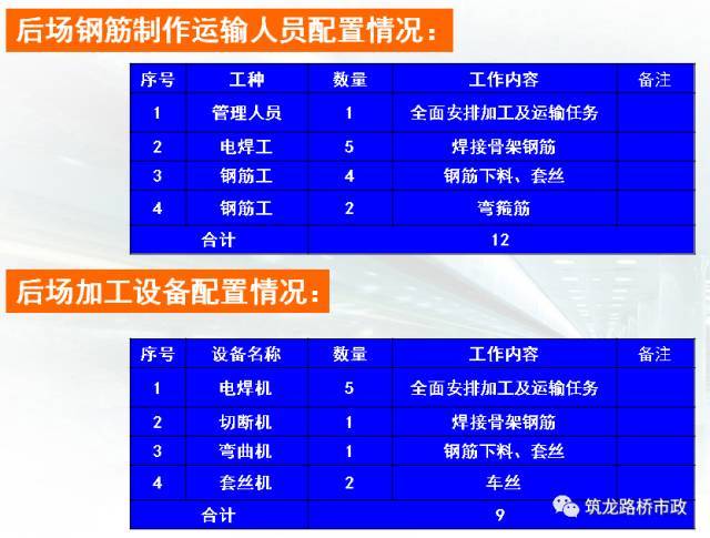 桥梁工程现浇箱梁施工经典解析，​收藏！_41