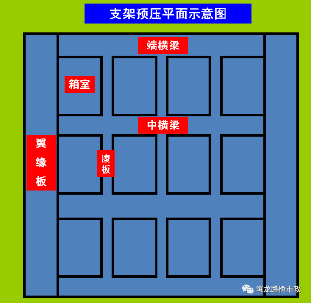 桥梁工程现浇箱梁施工经典解析，​收藏！_37