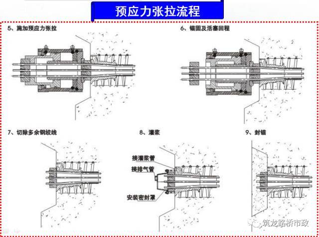 桥梁工程现浇箱梁施工经典解析，​收藏！_58