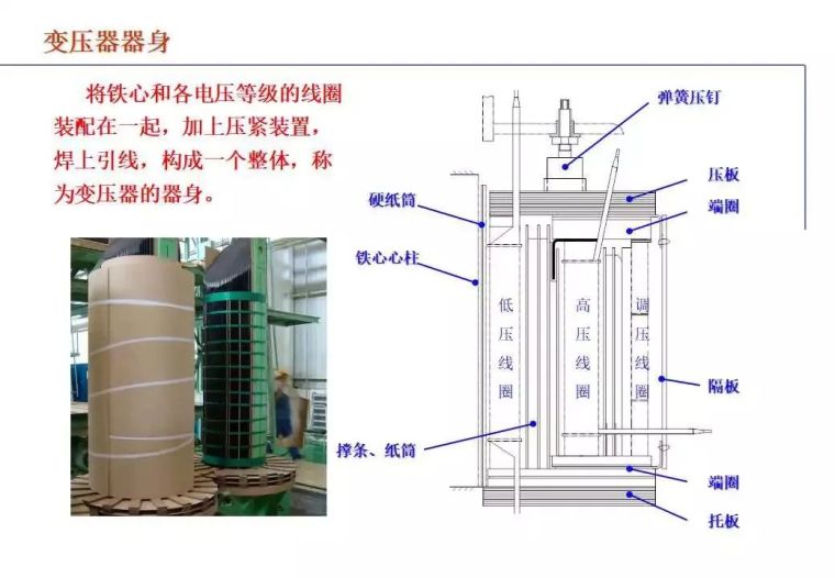 收藏! “电力变压器”的知识（全面）_51