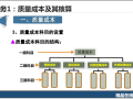 工程质量系统培训5.1.1质量成本及其核算