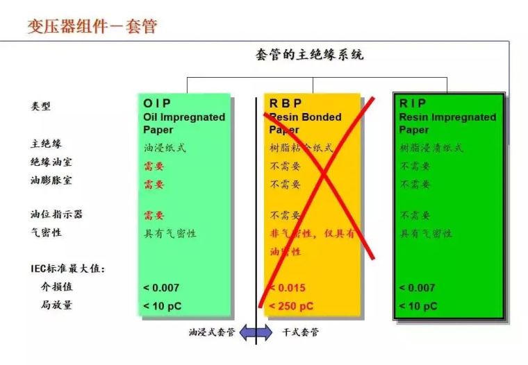 收藏! “电力变压器”的知识（全面）_67