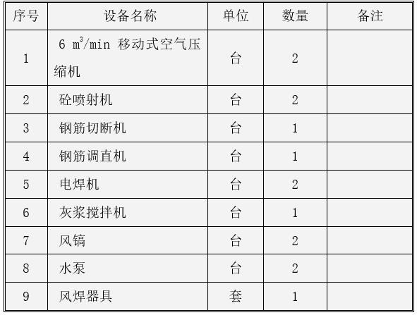 基坑开挖与围护工程专项施工方案-混凝土喷射面层设备