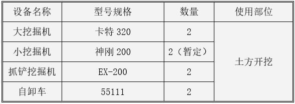 基坑开挖与围护工程专项施工方案-土方开挖机械设备一览表