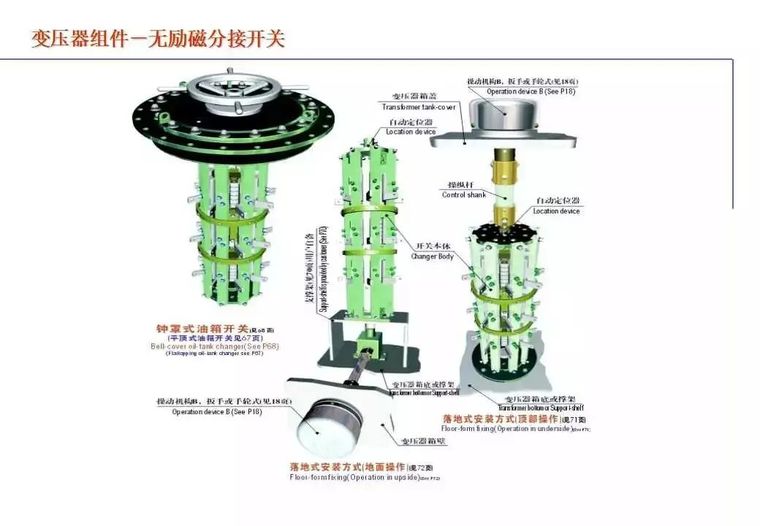 收藏! “电力变压器”的知识（全面）_84