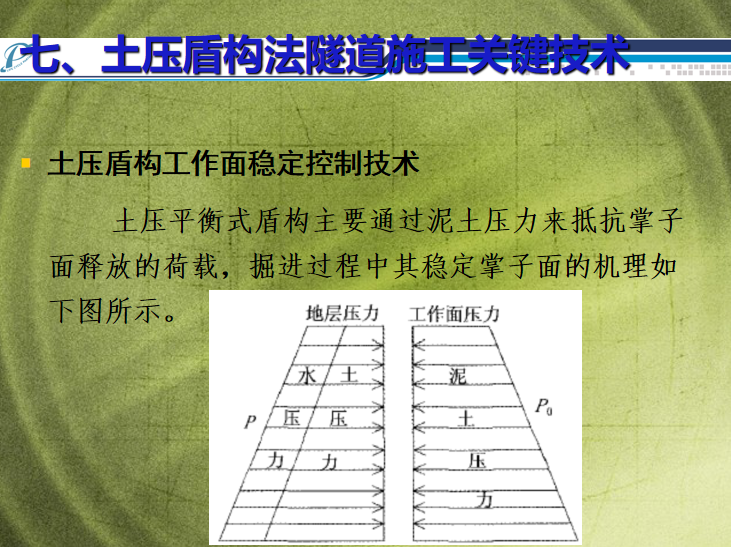 土压盾构法隧道综合施工技术培训-稳定控制技术