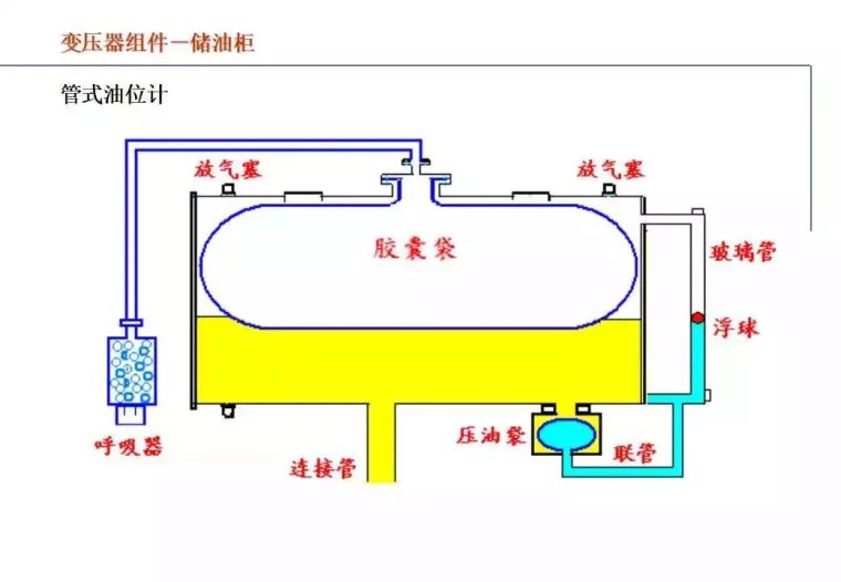 收藏! “电力变压器”的知识（全面）_93