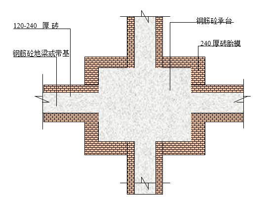 观光性建筑钻孔灌注桩施工组织设计-钢筋砼柱基（承台）与地梁砖胎