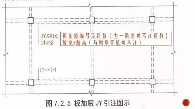 钢筋16G101钢筋工程中最核心的技术问题_3