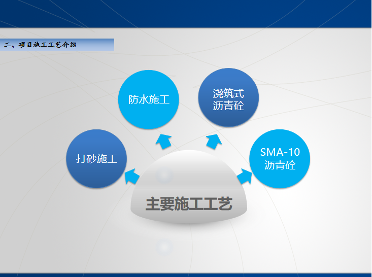 铺装施工要求资料下载-跨河特大桥钢桥面铺装施工质量控制