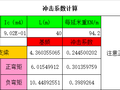 桥梁冲击系数自动计算表格Excel