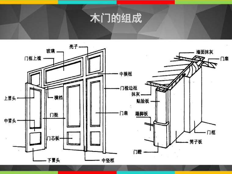 工程门窗施工PPT资料下载-门窗工程预算（门窗工程课件）