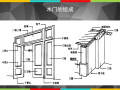 门窗工程预算（门窗工程课件）