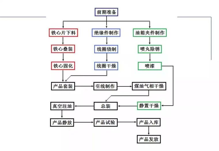 收藏! “电力变压器”的知识（全面）_6