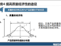 工程质量系统培训5.4.1提高质量经济性途径