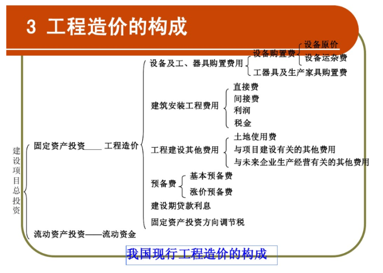 建设工程造价管理课件-工程造价的构成