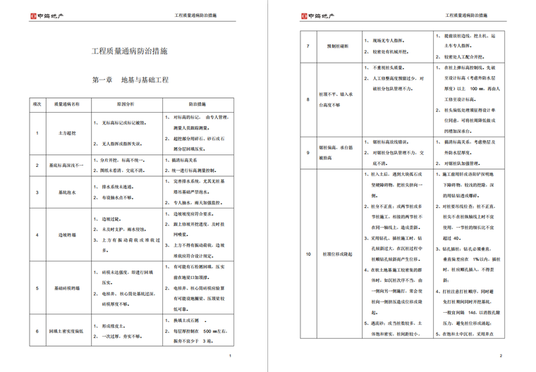 屋面工程质量通病与防治资料下载-知名地产工程质量通病防治措施 48页