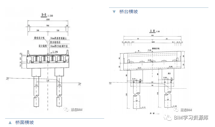 高速超高计算资料下载-​BIM超高正向设计计算在三维设计中的应用