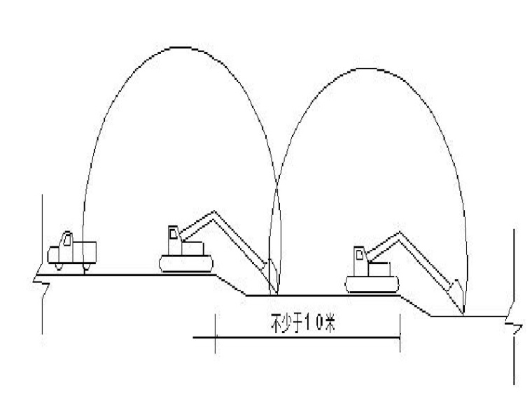 钻孔灌注围护桩施工方案资料下载-钻孔灌注桩与基坑围护施工方案